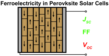 Graphical abstract: Can ferroelectric polarization explain the high performance of hybrid halide perovskite solar cells?