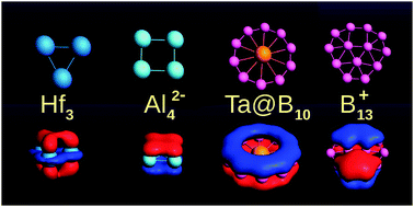 Graphical abstract: Recent developments and future prospects of all-metal aromatic compounds