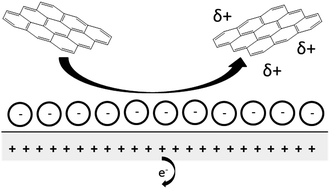 Graphical abstract: Single graphene nanoplatelets: capacitance, potential of zero charge and diffusion coefficient