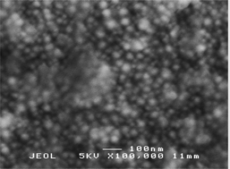 Graphical abstract: Antibacterial properties of Cu–ZrO2 thin films prepared via aerosol assisted chemical vapour deposition