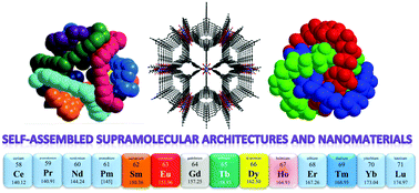 Graphical abstract: Lanthanide-directed synthesis of luminescent self-assembly supramolecular structures and mechanically bonded systems from acyclic coordinating organic ligands