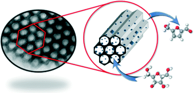 Graphical abstract: Niobic acid nanoparticle catalysts for the aqueous phase transformation of glucose and fructose to 5-hydroxymethylfurfural