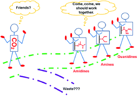 Graphical abstract: CO2-Responsive polymer materials