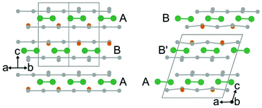 Graphical abstract: Rearrangement of van der Waals stacking and formation of a singlet state at T = 90 K in a cluster magnet