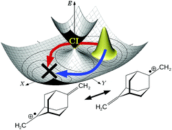 Graphical abstract: Molecular “topological insulators”: a case study of electron transfer in the bis(methylene) adamantyl carbocation