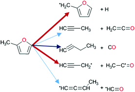 Graphical abstract: High temperature pyrolysis of 2-methyl furan