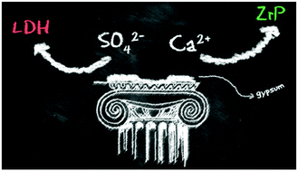 Graphical abstract: Layered double hydroxide and zirconium phosphate as ion exchangers for the removal of ‘black crusts’ from the surface of ancient monuments