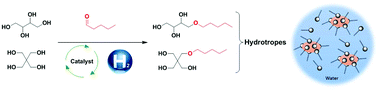 Graphical abstract: An eco-compatible pathway to new hydrotropes from tetraols