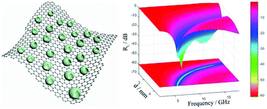 Graphical abstract: An ultra-small NiFe2O4 hollow particle/graphene hybrid: fabrication and electromagnetic wave absorption property