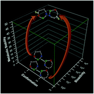 Graphical abstract: Increasing the bioactive space of peptide macrocycles by thioamide substitution