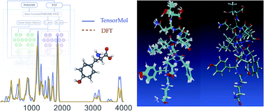 Graphical abstract: The TensorMol-0.1 model chemistry: a neural network augmented with long-range physics