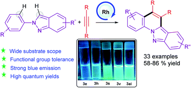 Graphical abstract: Rh-Catalyzed regioselective C–H activation and C–C bond formation: synthesis and photophysical studies of indazolo[2,3-a]quinolines