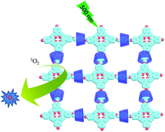 Graphical abstract: Construction and heterogeneous photooxidization reactivity of a cyclodextrin/porphyrin polyrotaxane network