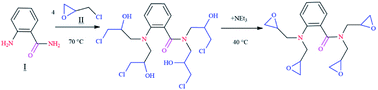 Graphical abstract: Rheological, electrochemical, surface, DFT and molecular dynamics simulation studies on the anticorrosive properties of new epoxy monomer compound for steel in 1 M HCl solution