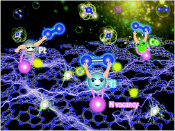 Graphical abstract: Unravelling the electrochemical mechanisms for nitrogen fixation on single transition metal atoms embedded in defective graphitic carbon nitride