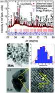 Graphical abstract: The limit to realize an isolated magnetic single skyrmionic state