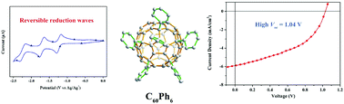 Graphical abstract: From C60Ph5Cl to C60Ph6: complete phenylation of C60 derivative renders superior organic photovoltaic performance