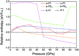 Graphical abstract: Metallization and superconductivity in methane doped by beryllium at low pressure