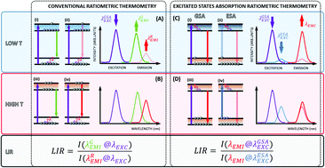 Graphical abstract: Engineering excited state absorption based nanothermometry for temperature sensing and imaging