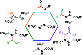 Graphical abstract: Application of dialkyl azodicarboxylate frameworks featuring multi-functional properties