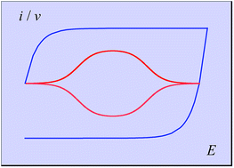 Graphical abstract: Energy storage: pseudocapacitance in prospect