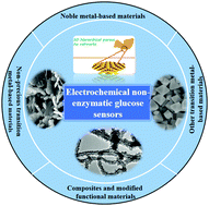 Graphical abstract: Electrochemical non-enzymatic glucose sensors: recent progress and perspectives