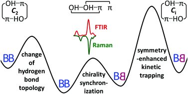 Graphical abstract: Understanding benzyl alcohol aggregation by chiral modification: the pairing step