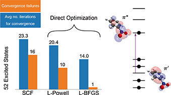 Graphical abstract: Variational calculations of excited states via direct optimization of the orbitals in DFT