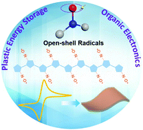 Graphical abstract: Nitroxide radical polymers for emerging plastic energy storage and organic electronics: fundamentals, materials, and applications