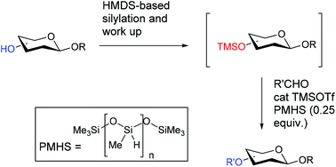 Graphical abstract: Sub-stoichiometric reductive etherification of carbohydrate substrates and one-pot protecting group manipulation