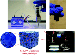 Graphical abstract: A monolithic sponge catalyst for hydrogen generation from sodium borohydride solution for portable fuel cells