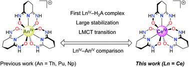 Graphical abstract: A hydrolytically stable Ce(iv) complex of glutarimide-dioxime