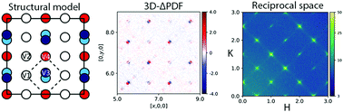 Graphical abstract: A crystallographic approach to the short-range ordering problem in V1−xMoxO2 (0.50 ≤ x ≤ 0.60)