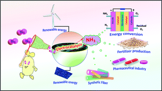 Graphical abstract: Electrochemical nitrogen reduction: recent progress and prospects