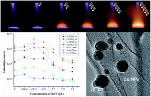 Graphical abstract: Critical evaluation of SCGD-OES analytical performance in the presence of NaCl