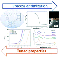 Graphical abstract: Dy-Doped BiFeO3 thin films: piezoelectric and bandgap tuning