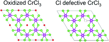 Graphical abstract: Emerging oxidized and defective phases in low-dimensional CrCl3