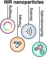 Graphical abstract: Near infrared bioimaging and biosensing with semiconductor and rare-earth nanoparticles: recent developments in multifunctional nanomaterials