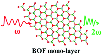 Graphical abstract: Two deep-ultraviolet nonlinear optical monolayers obtained by a template-optimized design strategy