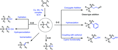 Graphical abstract: Metal-hydride hydrogen atom transfer (MHAT) reactions in natural product synthesis