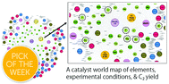 Graphical abstract: Constructing catalyst knowledge networks from catalyst big data in oxidative coupling of methane for designing catalysts