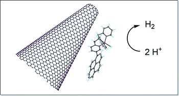 Graphical abstract: Electrocatalytic hydrogen evolution using hybrid electrodes based on single-walled carbon nanohorns and cobalt(ii) polypyridine complexes