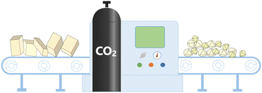 Graphical abstract: Supercritical carbon dioxide assisted formation of crystalline materials for various energetic applications