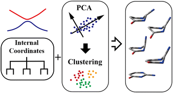 Graphical abstract: The principal component analysis of the ring deformation in the nonadiabatic surface hopping dynamics