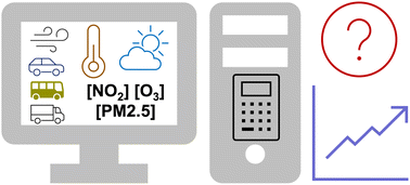 Graphical abstract: Application of machine learning and statistical modeling to identify sources of air pollutant levels in Kitchener, Ontario, Canada