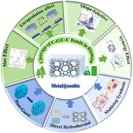 Graphical abstract: Zeolite confinement-catalyzed cleavage of C–O/C–C bonds in biomass