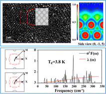 Graphical abstract: A novel two-dimensional superconducting Ti layer: density functional theory and electron-beam irradiation