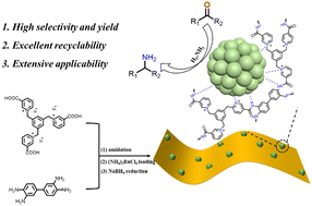 Graphical abstract: Ionic polyamide boosting Ru efficiency in reductive amination of carbonyl compounds