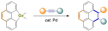 Graphical abstract: 4,5-Disubstituted pyrenes from phenangermoles