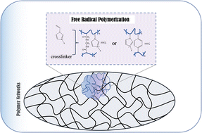 Graphical abstract: Mesoporous acidic polymeric ionic liquids as novel solid acids for catalytic hydrolysis of ketoxime reactions